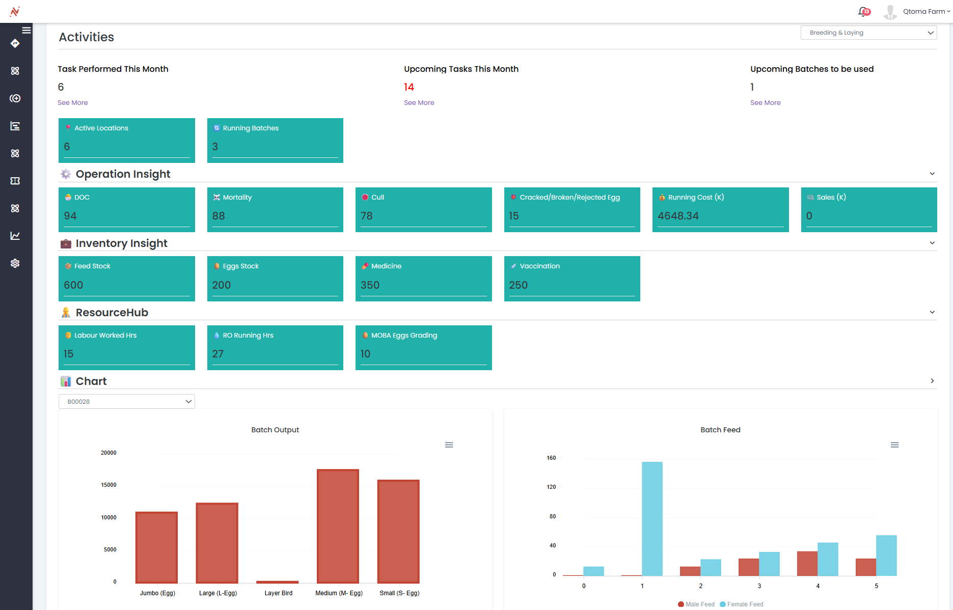 Poultry Solution Image