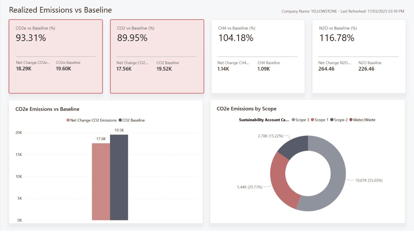 Poultry Solution Image